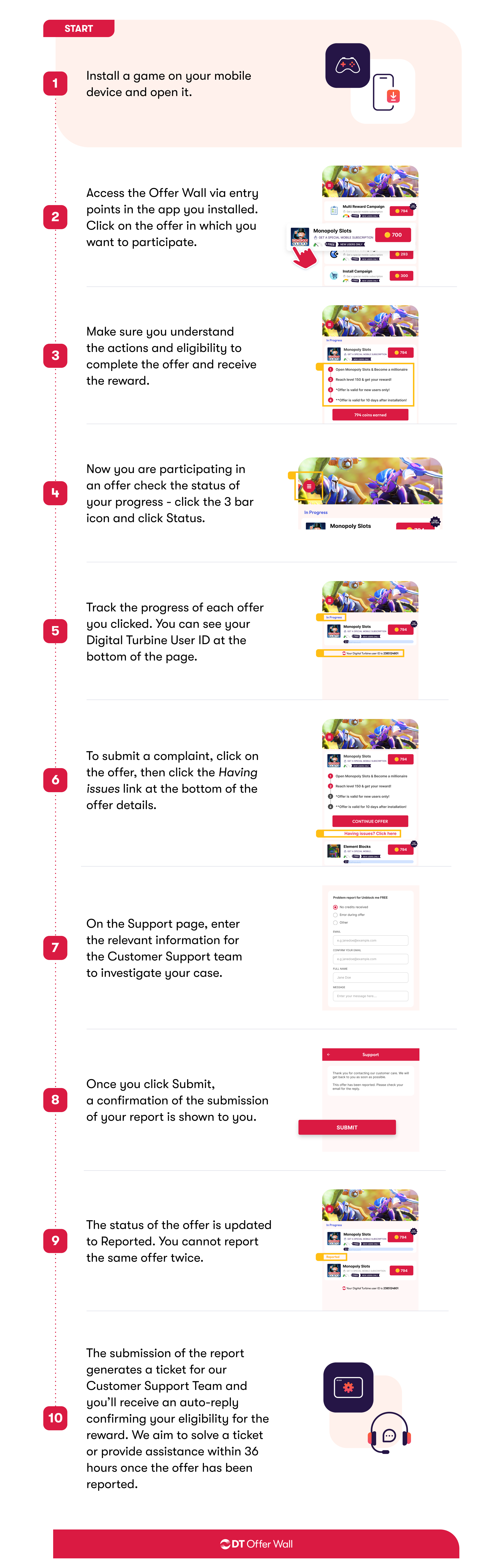 Offer Wall User Journey-2.png