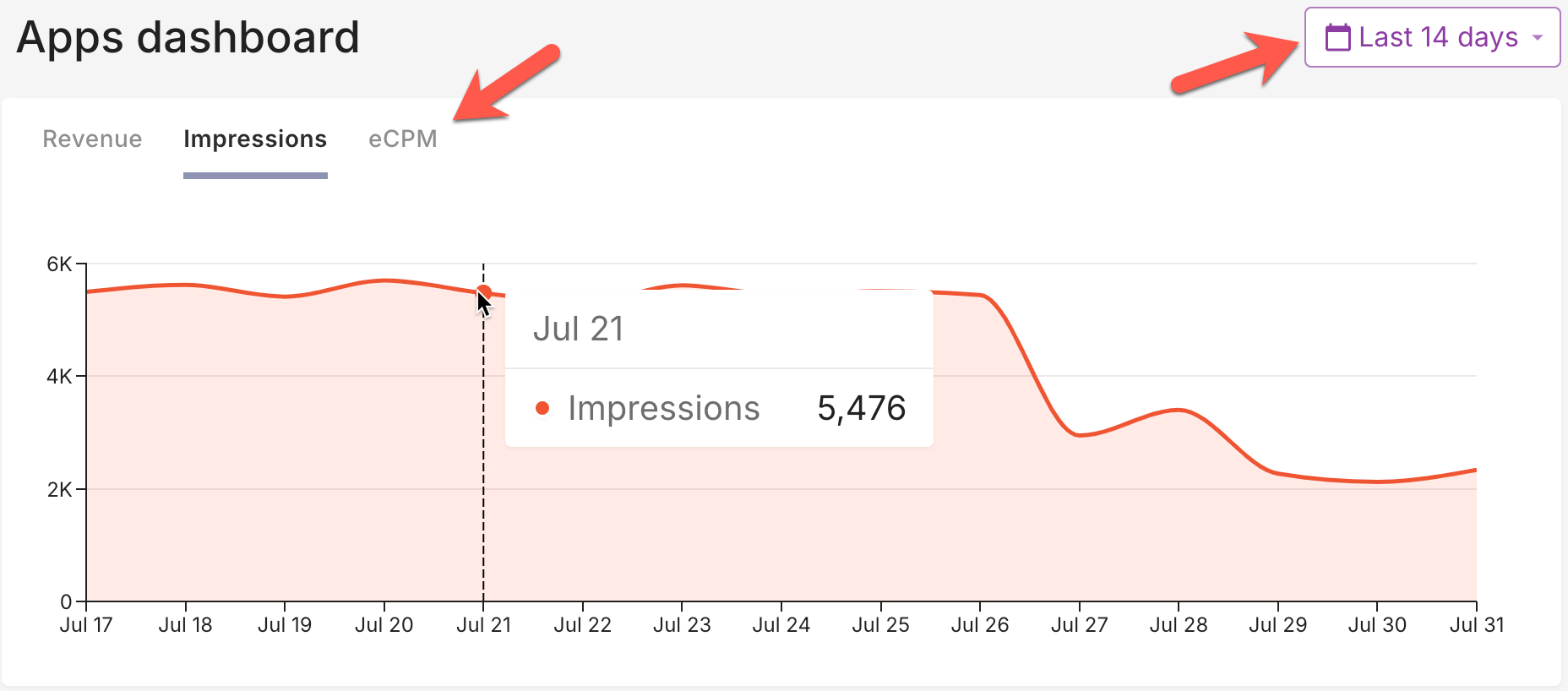 Apps dashboard graph for impressions