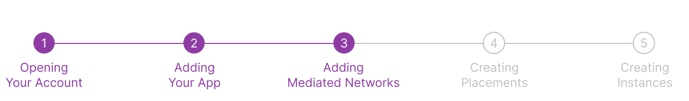 Step_3_-_Adding_mediated_networks_2x.png