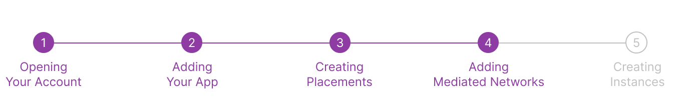 Step 4 - Creating placements@2x.png